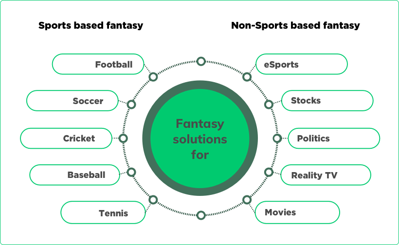 Ready to go Custom Daily Fantasy Sports Software Development by Vinfotech