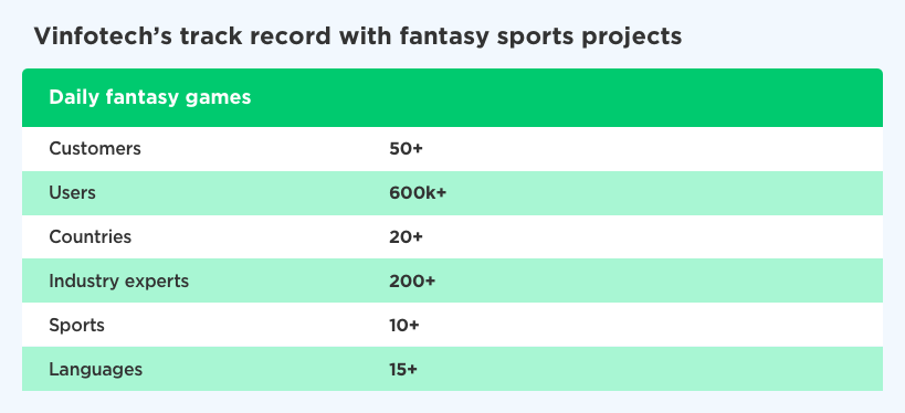 Vinfotech - Best fantasy sports app development company