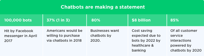 AI Chatbots Assist Doctors and Patients by Vinfotech