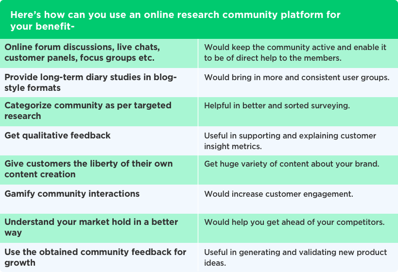 Benefits of Online Research Community Platform by Vinfotech