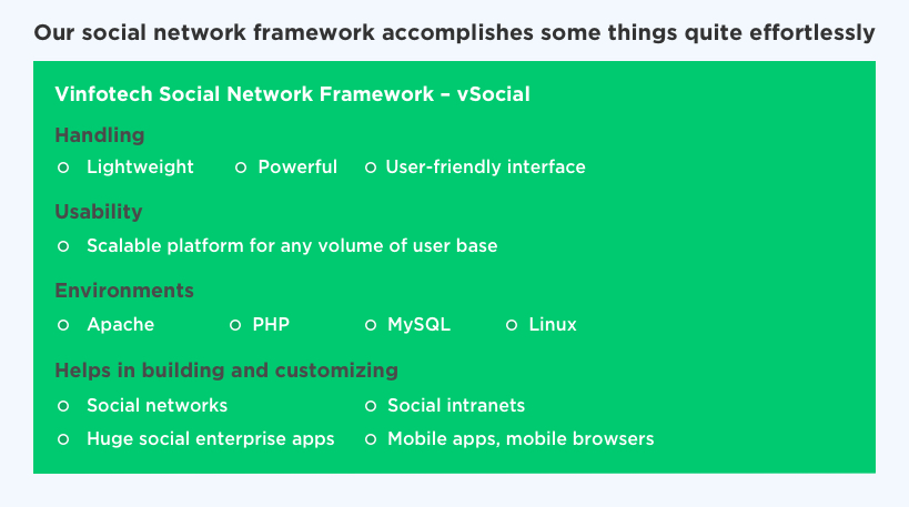 Benefits of Vinfotech Social Network Framework