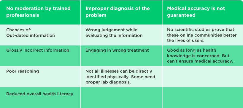 Challenges of a Healthcare Community by Vinfotech