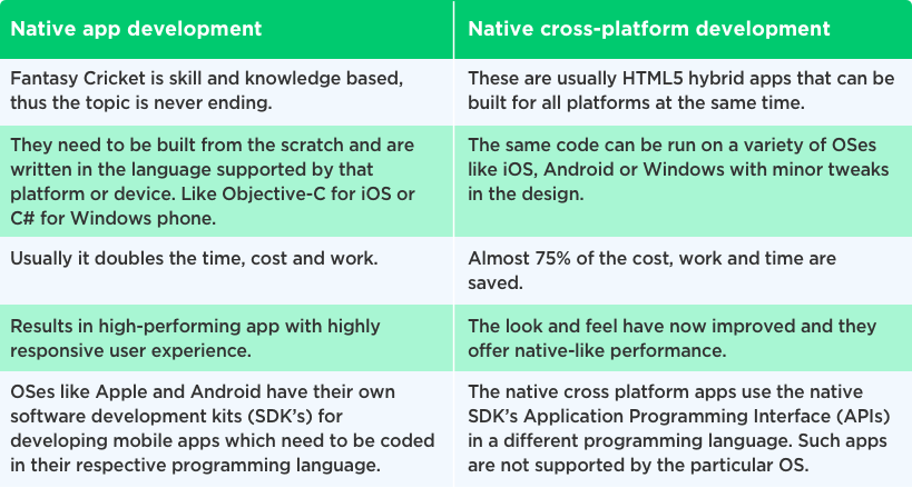 Comparison – Native App Development and Native Cross Platform Development by Vinfotech