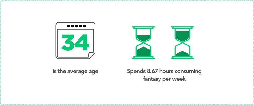 Demographics of Fantasy Sports Players by Vinfotech