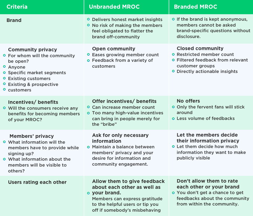 Difference Between Unbranded MROC and Branded MROC by Vinfotech