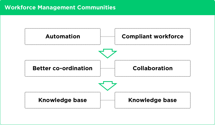 Dynamics of Healthcare Intranet Software for Large Hospitals by Vinfotech