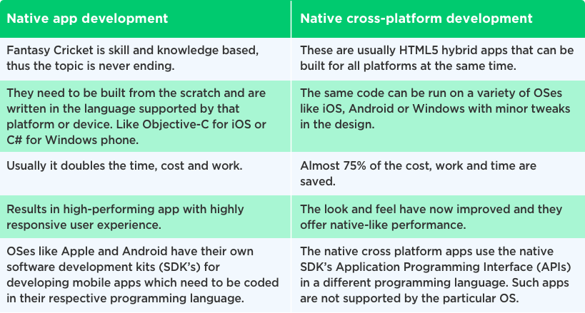 Efficient React.js and Native Development by Vinfotech