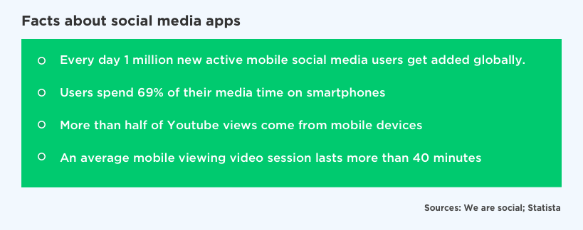 Facts About Social Media App Development by Vinfotech