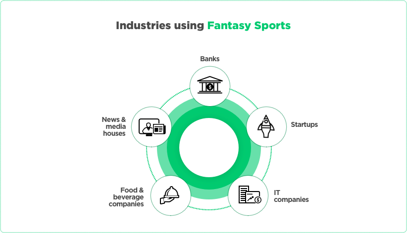 Fantasy Sports Development Opportunities in Various Industries by Vinfotech