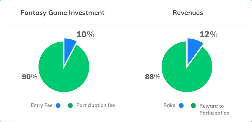 Fantasy Sports Player Spending and Fantasy Owner Revenue by Vinfotech