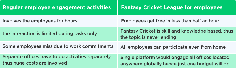 Fantasy Sports Website Development for Employees and Teams by Vinfotech