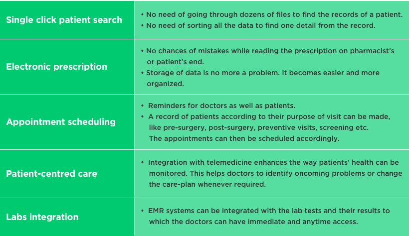 Features of Good EMR/EHR Software by Vinfotech