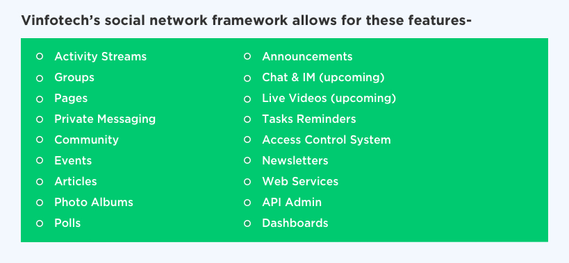 Features of Vinfotech Social Network Framework