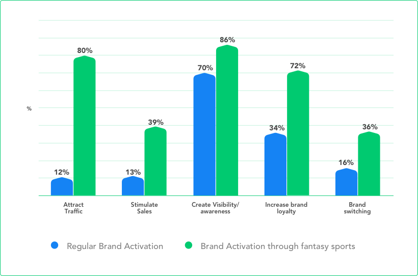 Greater ROI Through Fantasy Football Software