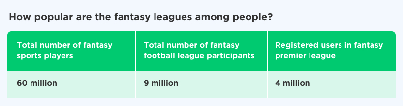 Growing-popularity of fantasy football by Vinfotech