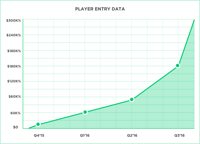 growth of boom fantasy