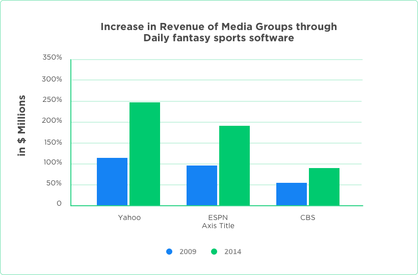 Media Group Profit with Fantasy Sports Software by Vinfotech