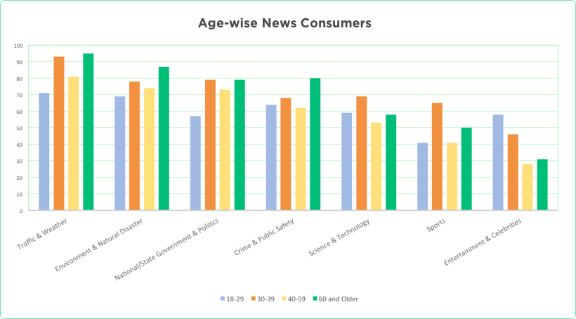 News Media Can Engage Fantasy Sports Player by Vinfotech