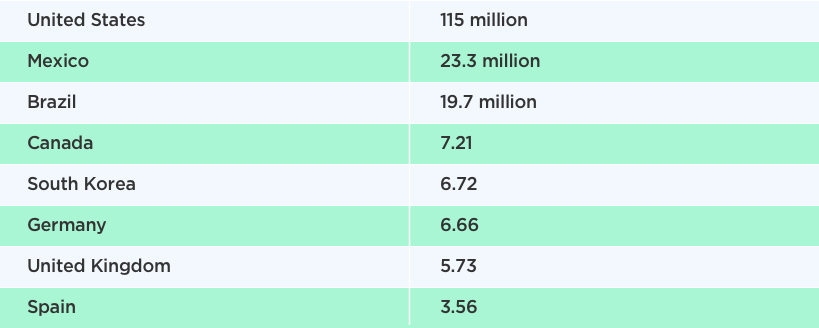 Popularity of NFL Fantasy by Vinfotech