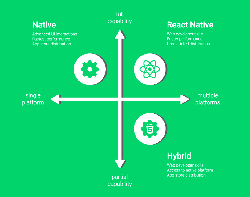 React Native – Leading Framework for App Development by Vinfotech