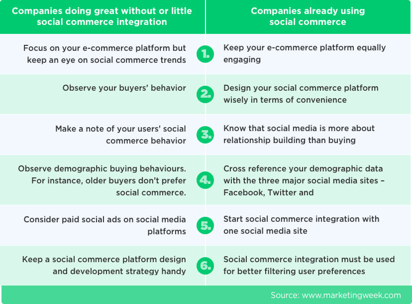 Social Commerce Platform Development for e-commerce Companies by Vinfotech