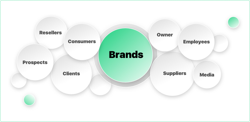 Stakeholders Involve with Brand by Vinfotech