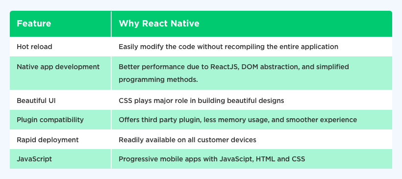 Technology for future React Native by Vinfotech