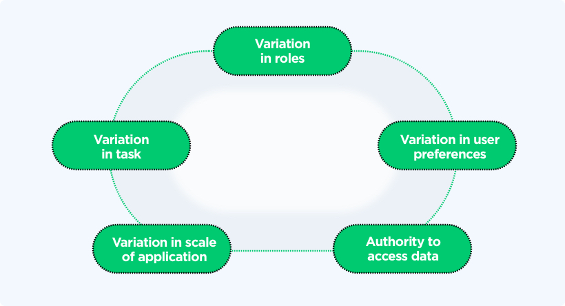 Usage of EMR/EHR Systems by Vinfotech