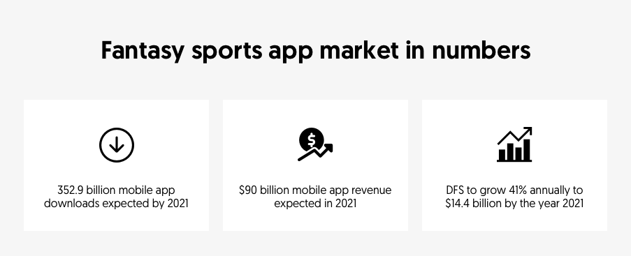 Fantasy sports app market in numbers