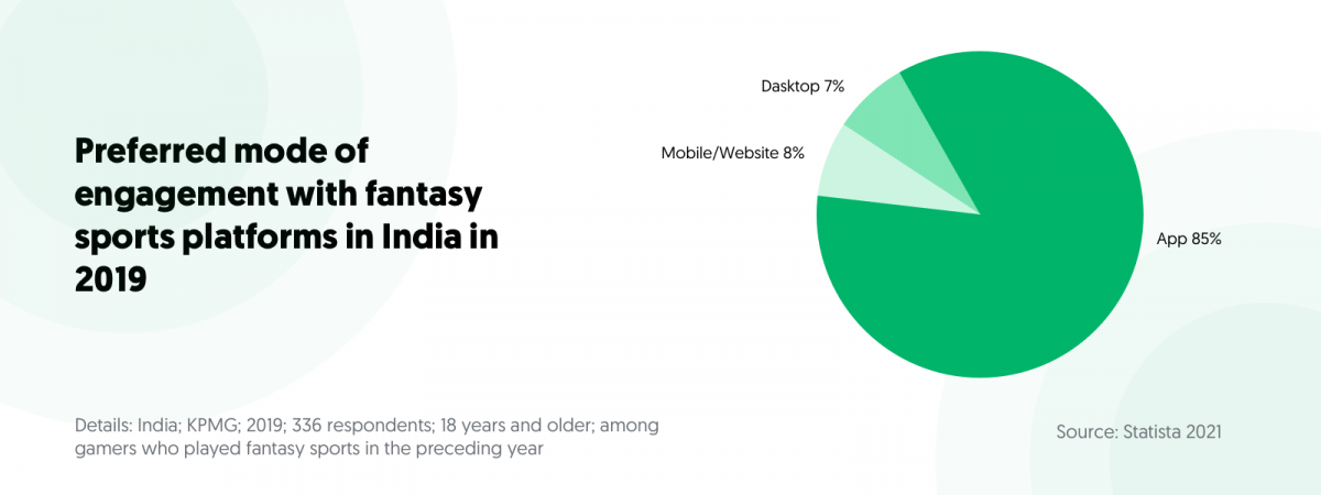 Fantasy sports plateform in india