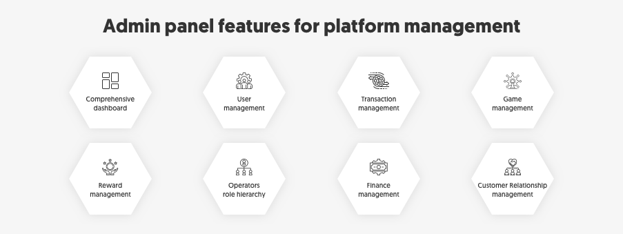 Features of the Admin panel