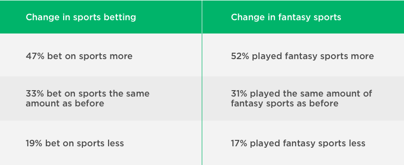 Changes in sports betting & fantasy sports in the last few years in New Jersey by Vinfotech