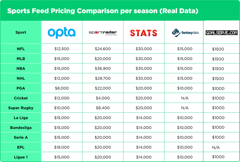 datafeed costing for major leagues by Vinfotech