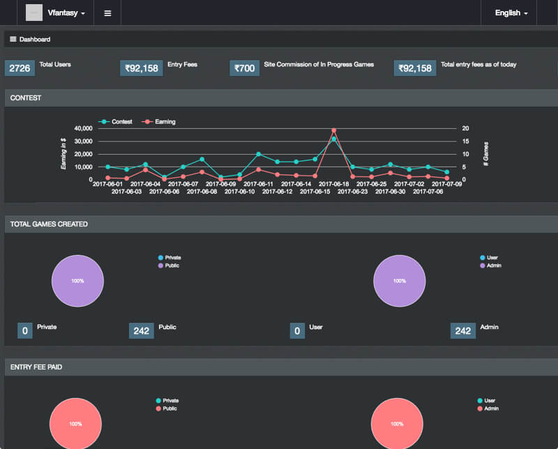 fantasy sports software with advanced admin panel by Vinfotech