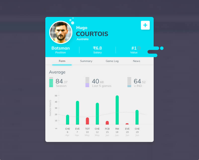 fantasy sports software with detailed player card by Vinfotech