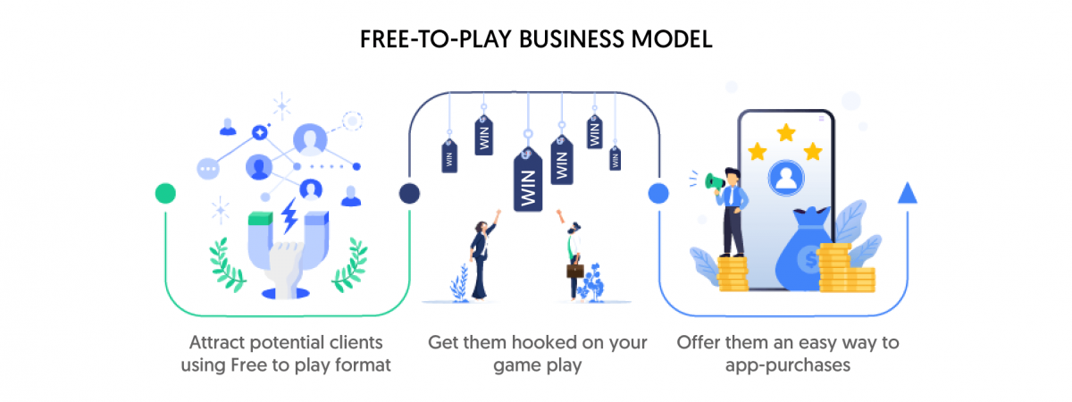 Free to Play games and their role in enhancing Fan Engagement