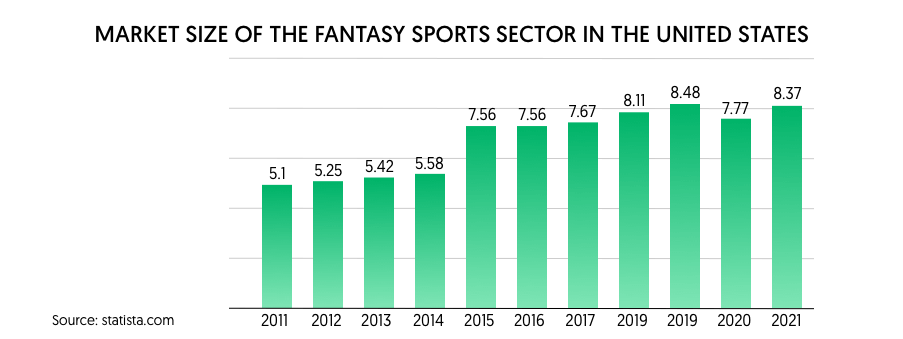 Need-to-Know Strategies From My 14-Team FSGA Experts League Draft - Sports  Illustrated