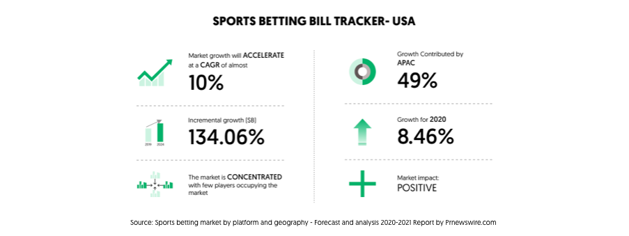 Sports betting bill tracker