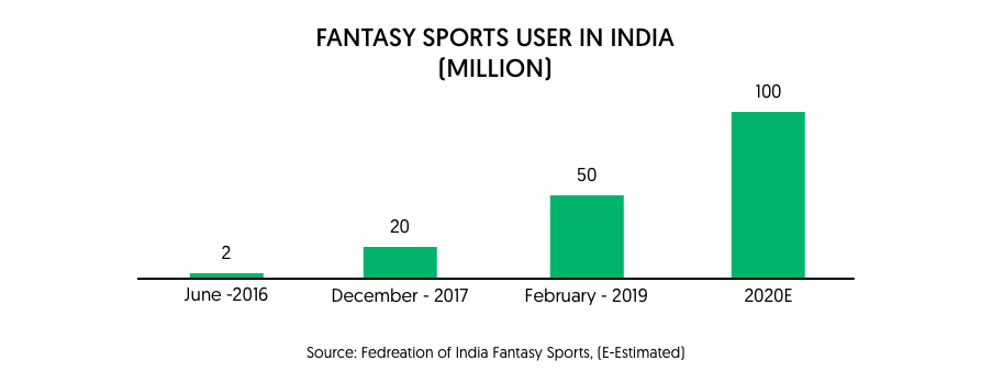 sports fantasy in india