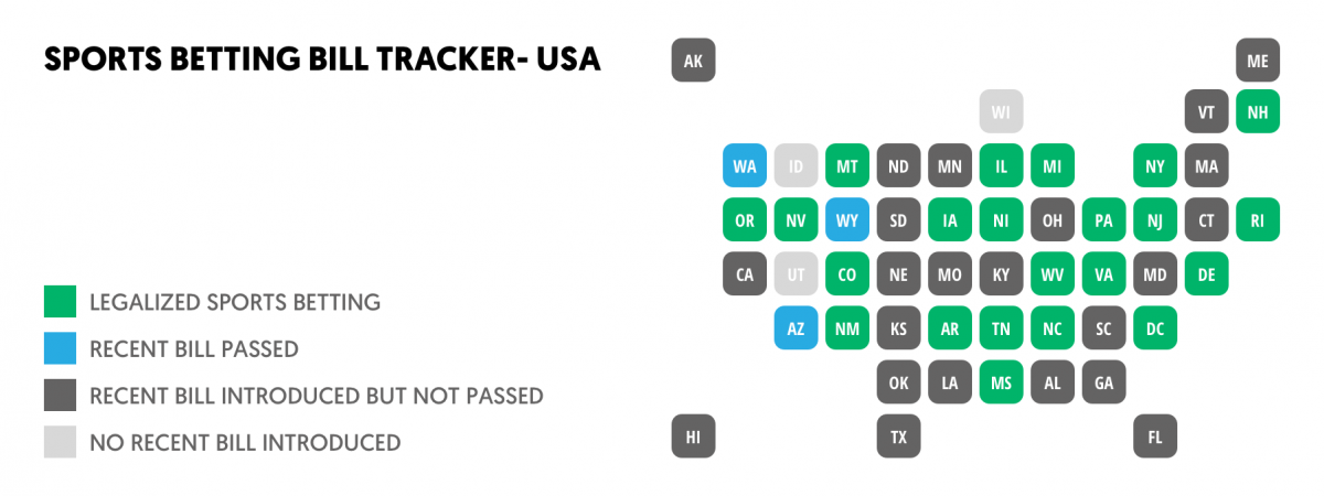 Sports betting bill tracker usa