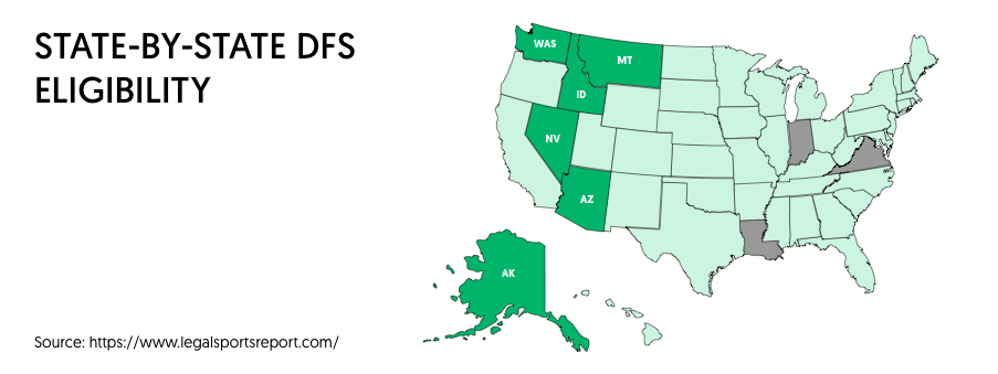 state by state dfc eligibility